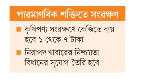 খাদ্যে মেশাতে হবে না রাসায়নিক