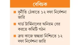প্রকল্পের কেনাকাটায় নয়ছয়