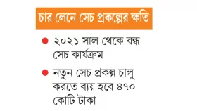 ট্রানজিটের খেসারত ৪৭০ কোটি টাকা