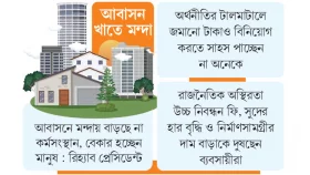 দুই কোটির জীবিকায় টান