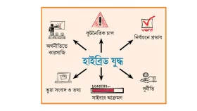 রাশিয়ার হাইব্রিড যুদ্ধের ভয়ে জার্মানি