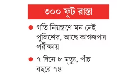 চোখধাঁধানো রূপ টেনে নিচ্ছে মৃত্যুকূপে