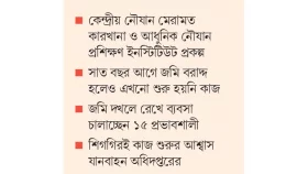 প্রকল্পের জমি প্রভাবশালীদের দখলে