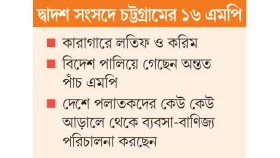 কেউ বিদেশে কেউ আড়ালে