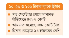 স্বল্প আয়ের মানুষের আমানতেও টান