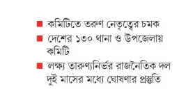 শক্তি বাড়ছে নাগরিক কমিটির
