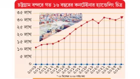 শুরুর মন্দা বছর শেষে রেকর্ড