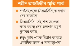 শর্ত ভেঙে লিজ ভবন নির্মাণ