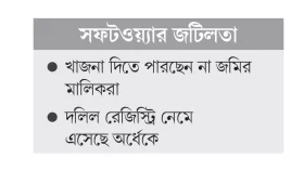 মুন্সীগঞ্জে জমি কেনাবেচায় ভাটা