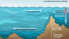 সমুদ্রের নিচে বিশ্বের বৃহত্তম জলপ্রপাত