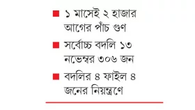 স্বাস্থ্য অধিদপ্তরে &lsquo;অস্বাভাবিক&rsquo; বদলি