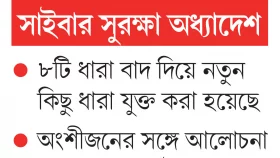 আগের মতোই উদ্বেগের শঙ্কার