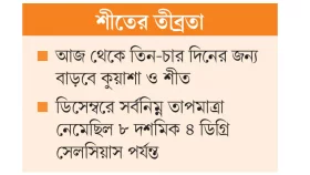 জানুয়ারিও কি ডিসেম্বরের পথে