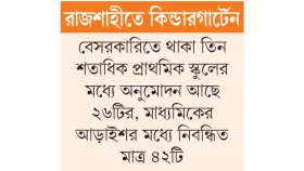 চটকদার বিজ্ঞাপনে হাতিয়ে নেয় টাকা