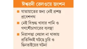 শতবছরের স্টেশনে হাজারো সমস্যা