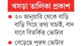 দেশে নতুন ভোটার ১৮ লাখ ৩৩ হাজার ৩৫২ জন