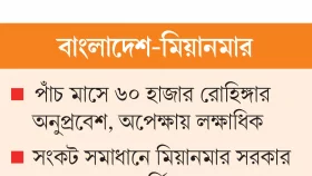নতুন চ্যালেঞ্জে রোহিঙ্গা সংকট