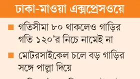 গতির তোড়ে ঘটছে দুর্ঘটনা