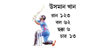 উসমান ১২৩ রাজশাহী ১১৪