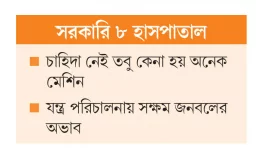 বাক্সেই বিকল যন্ত্রপাতি