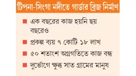 প্রকল্পে হতাশা সাঁকোই ভরসা