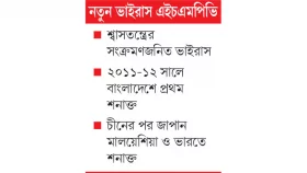 বাংলাদেশে পুরনো, ভয়ের কিছু নেই