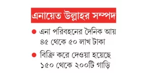 গাড়ি চলে দেশে টাকা যায় বিদেশে