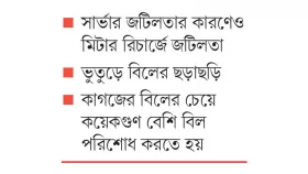 ১২ লাখ গ্রাহকের গলার কাঁটা প্রিপেইড মিটার