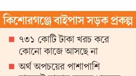 অধিগ্রহণ মাটি ভরাটেই মেয়াদ শেষ