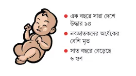 নবজাতকের পৃথিবী ডাস্টবিনে