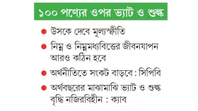 বছরের শুরুতে খরচের ধাক্কা