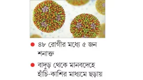 নতুন রিওভাইরাস শনাক্ত, আতঙ্কের কিছু নেই