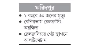 অরক্ষিত রেলক্রসিংয়ে বাড়ছে দুর্ঘটনা