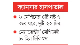 বন্ধ রেডিওথেরাপি চিকিৎসা