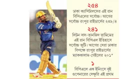 ৫৫ বলে ১২৫*