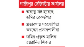 রেকর্ডপত্র নষ্ট হওয়ার সুযোগে জাল দলিল করছে প্রতারক চক্র