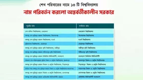 শেখ পরিবারের নামে থাকা ১৩ বিশ্ববিদ্যালয়ের নাম পরিবর্তন
