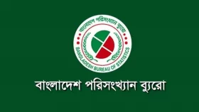 রাষ্ট্রপতি পদে নির্দলীয় ব্যক্তি চান ৬৮% মানুষ