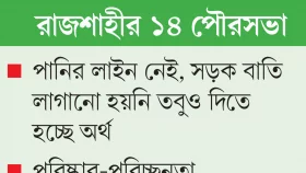 লাইনই নেই তবুও নিচ্ছে বিল