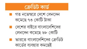 দেশ-বিদেশে লেনদেনে ভাটা