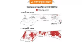 জনপদ থেকে ধ্বংসস্তূপ