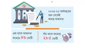 মন্দা কাটছে না স্কুল ব্যাংকিংয়ে