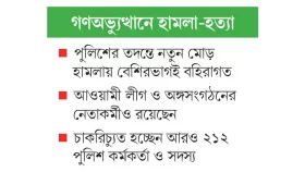 সিসি ক্যামেরায় ভিনদেশি!