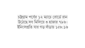 কমেছে রান জমেছে টেবিল
