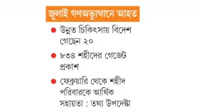 চাকরির আবেদন জমা ৮০০ বৃহস্পতিবার থেকে বাছাই