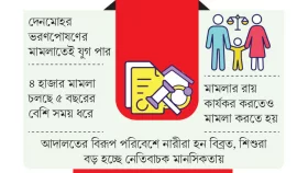 ৭২ হাজার মামলা বিচারাধীন