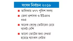 নৈশভোটে ১০৪১ কুশীলব