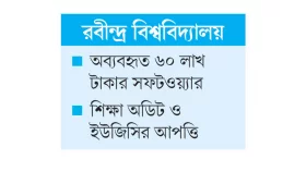 কেনাকাটার নয়ছয়ে কোটিপতি শিবলী