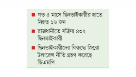 শহরে লাগামহীন চুরি-ডাকাতি-ছিনতাই