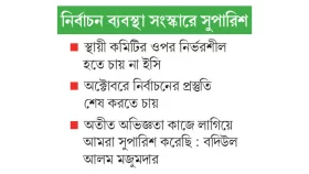 স্বাধীনতা খর্বের শঙ্কা ইসির